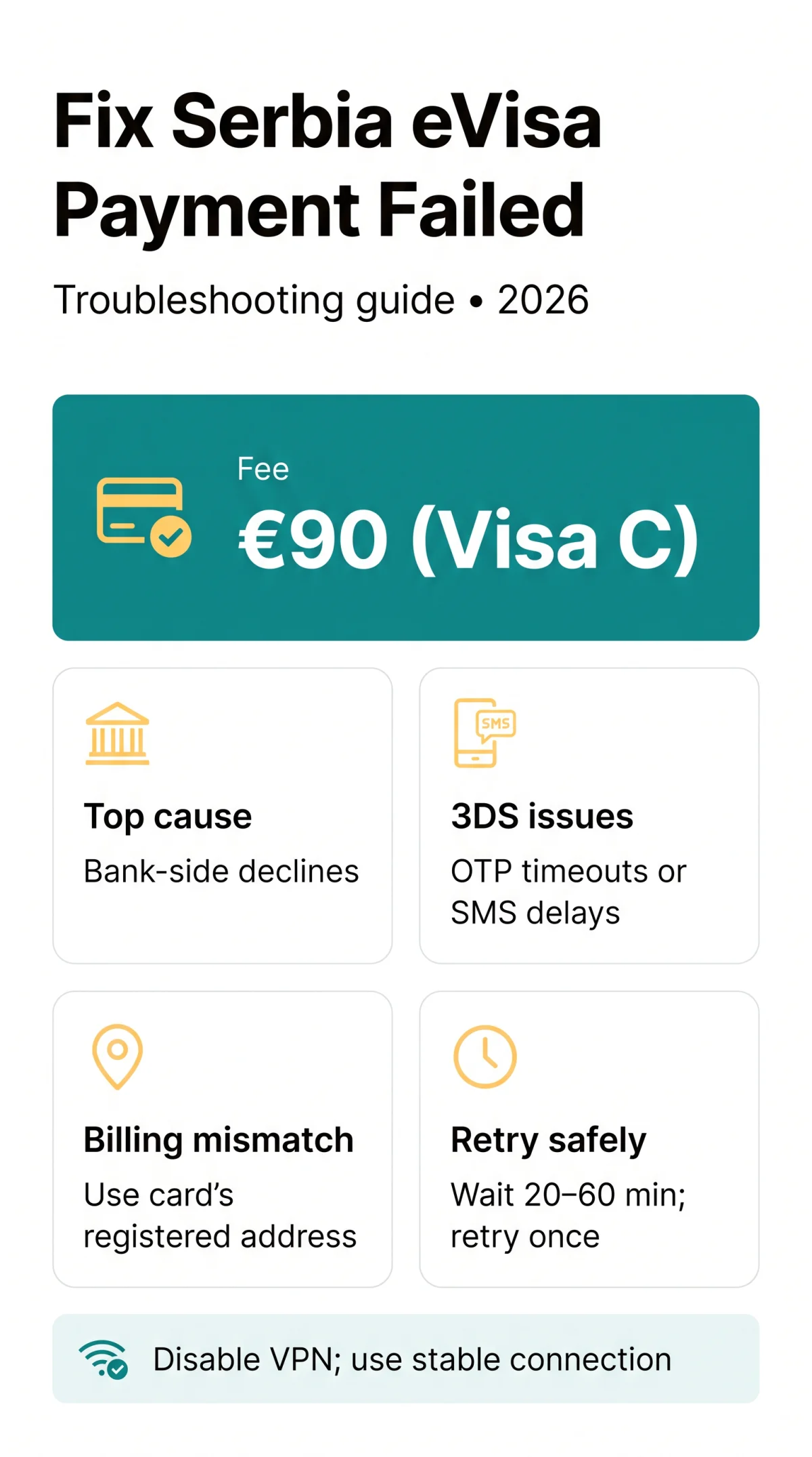 Infografika: How to Fix Serbia eVisa Payment Failed Error in 2026: Troubleshooting Guide
