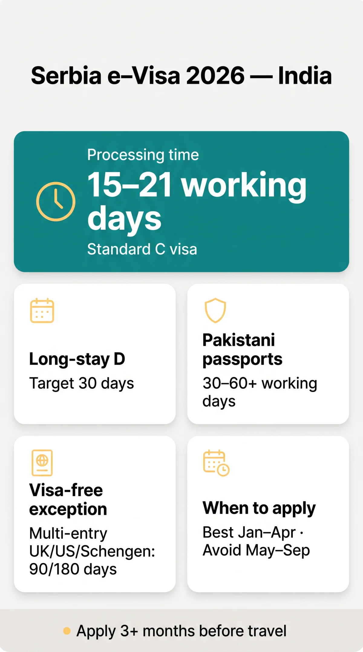 Infografika: Serbia e-Visa Processing Time for Indian Citizens in 2026 — Duration, Delays & Nationality Comparison