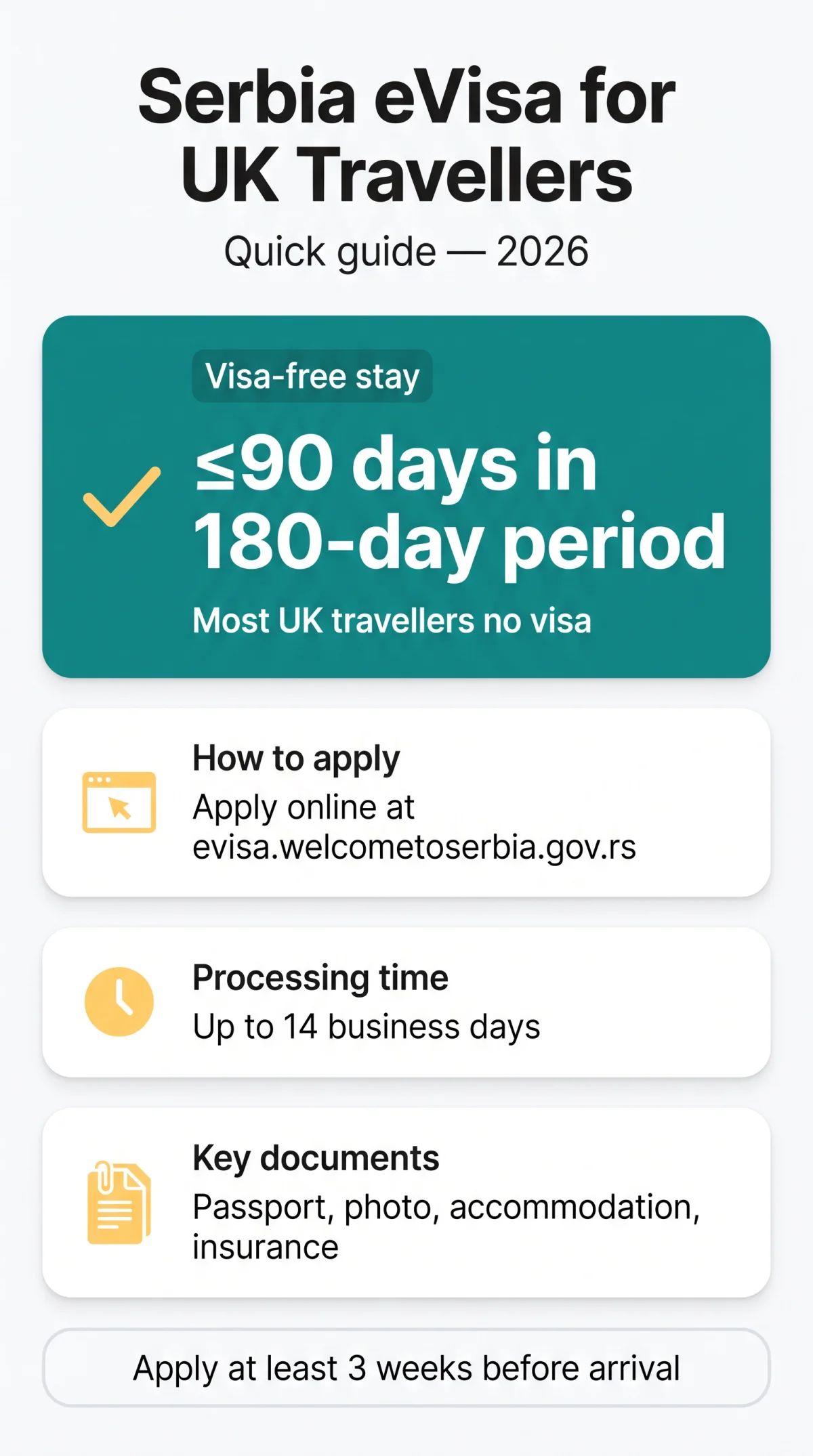 Infografika: Serbia eVisa Application: The Complete Online Guide for UK Travellers (2026)