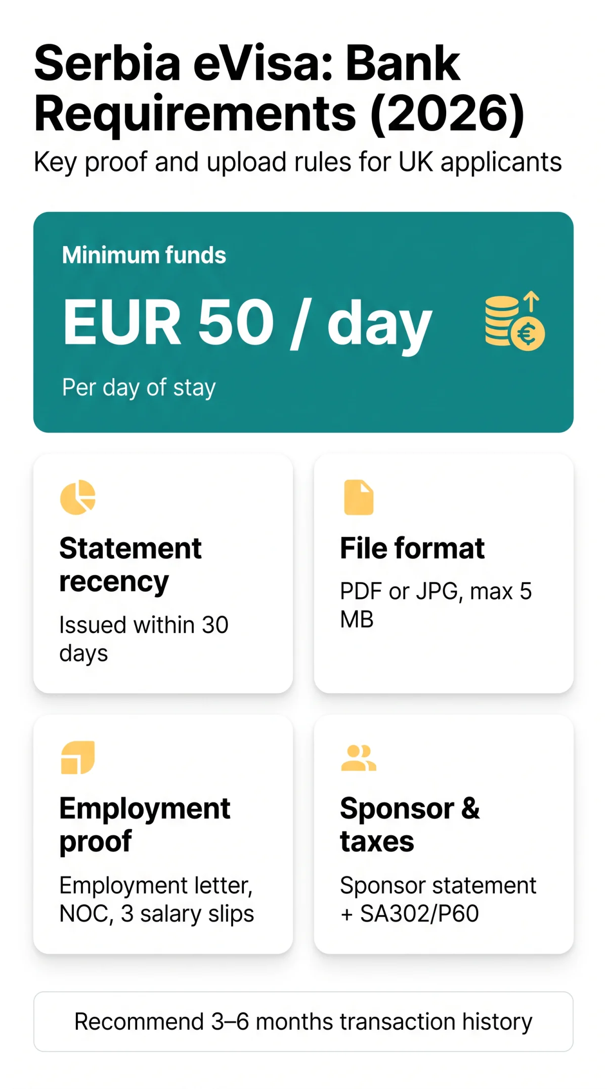 Infografika: Serbia eVisa Bank Statement Requirements and Financial Documents for UK Applicants (2026)
