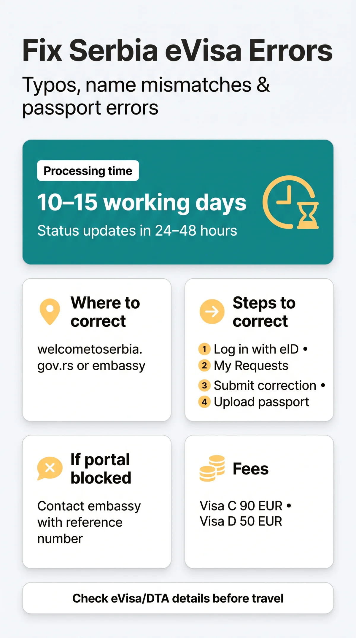 Infografika: Serbia eVisa Correction After Submission — How to Fix Typos, Name Mismatches, and Passport Errors in 2026