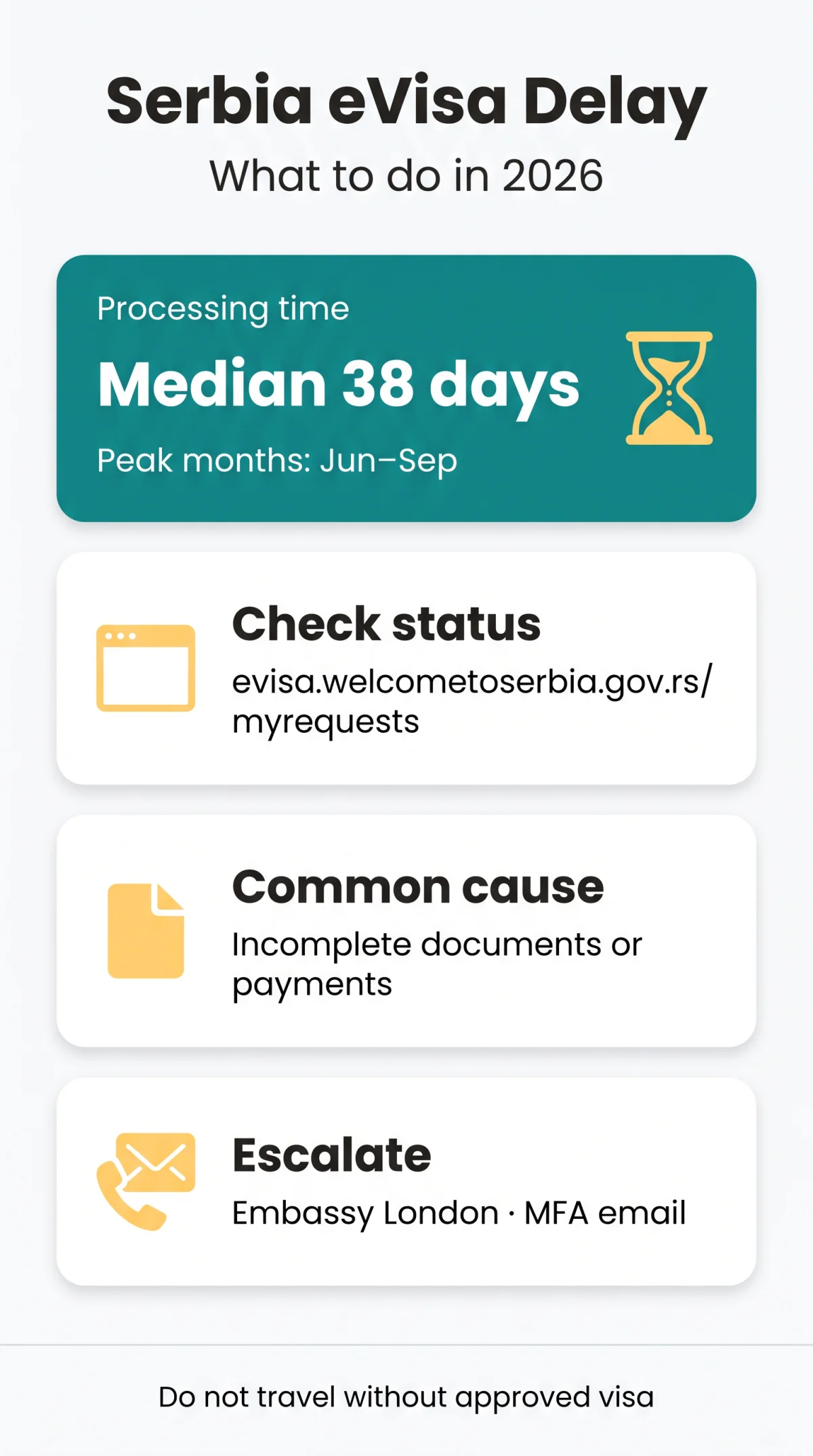 Infografika: Serbia eVisa Delay: What to Do When Your Application Is Stuck in 2026