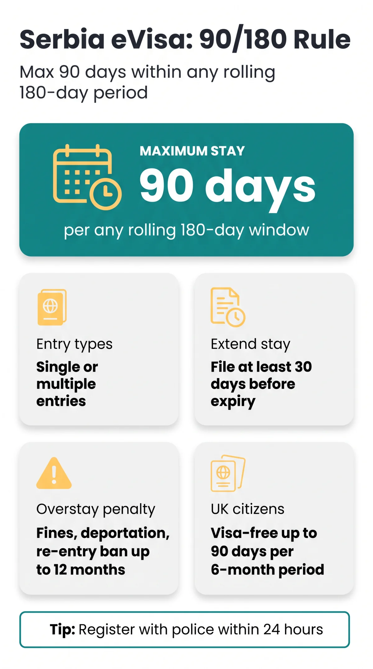 Infografika: Serbia eVisa Duration of Stay: How Many Days You Can Stay in 2026