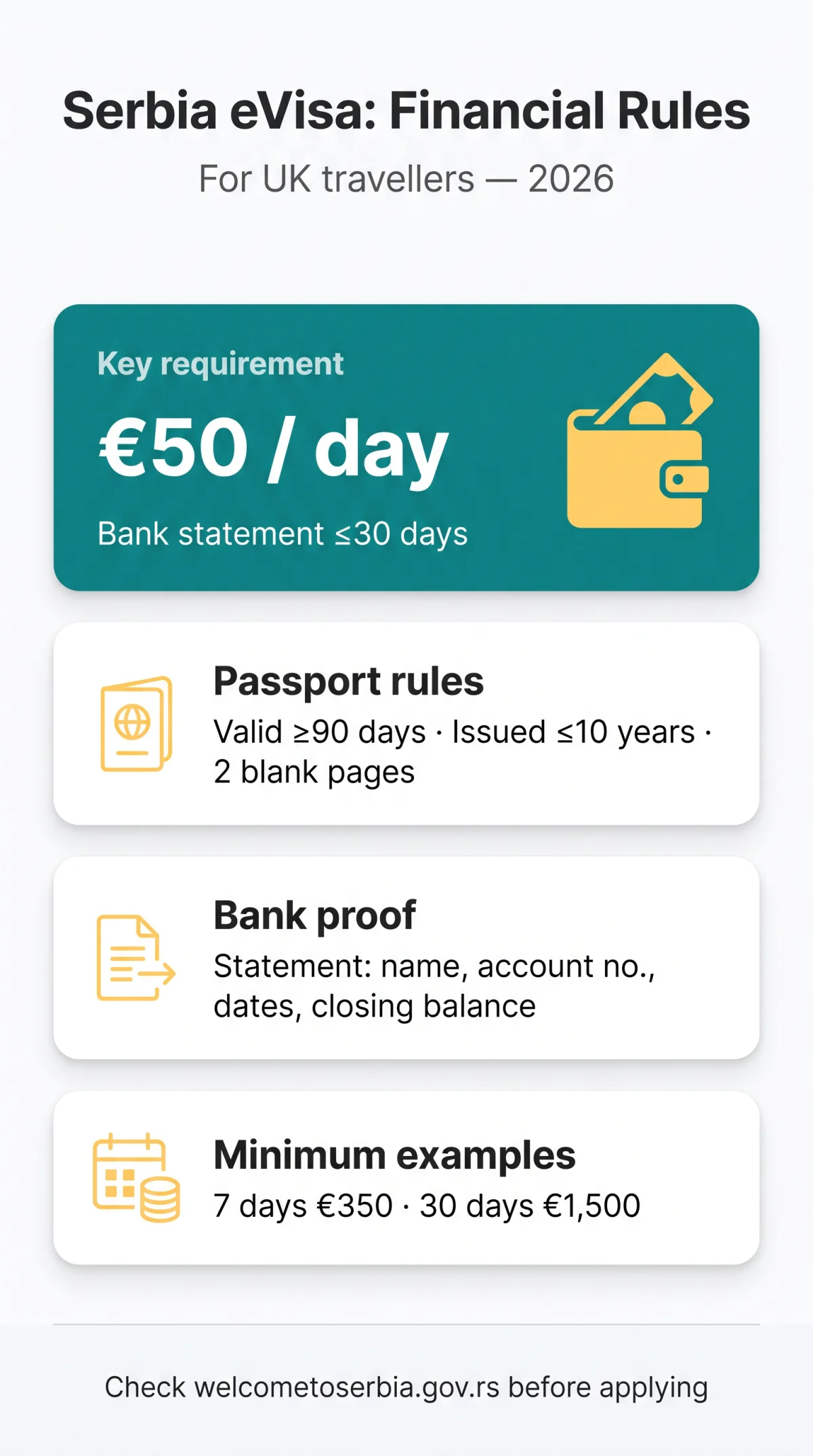 Infografika: Serbia eVisa Financial Requirements 2026: Bank Statements, Passport Rules & Documents for UK Travellers