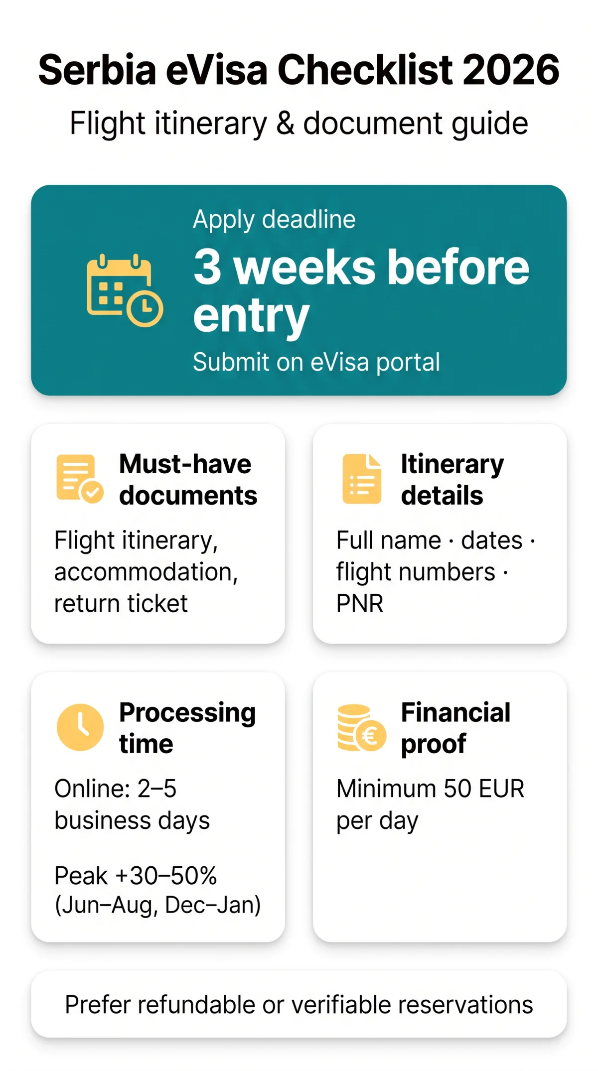 Infografika: Serbia eVisa Flight Itinerary — What Documents You Need for Your Visa Application in 2026