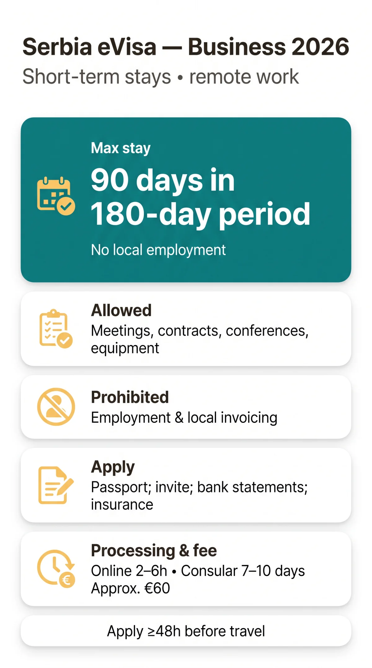 Infografika: Serbia eVisa for Business Owners: Work Activities, Remote Work & Investment Visits in 2026