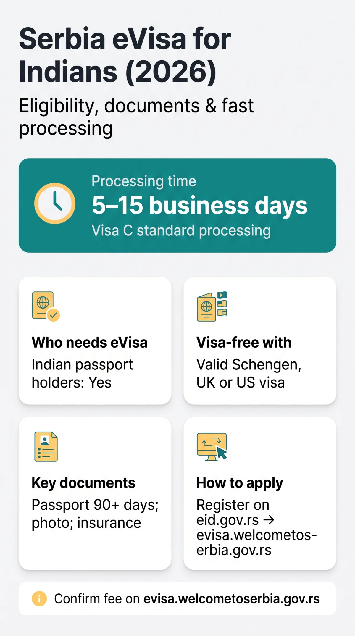 Infografika: Serbia eVisa for Indian Passport Holders: Eligibility, Requirements & Process (2026)