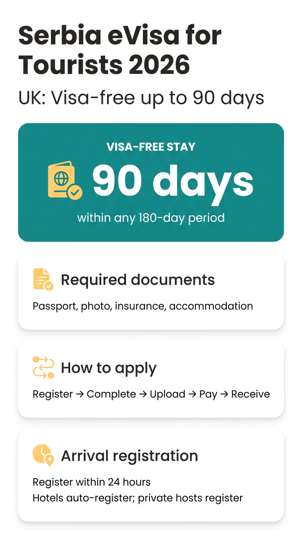 Infografika: Serbia eVisa for Tourists 2026: Required Documents, Eligibility & How to Apply