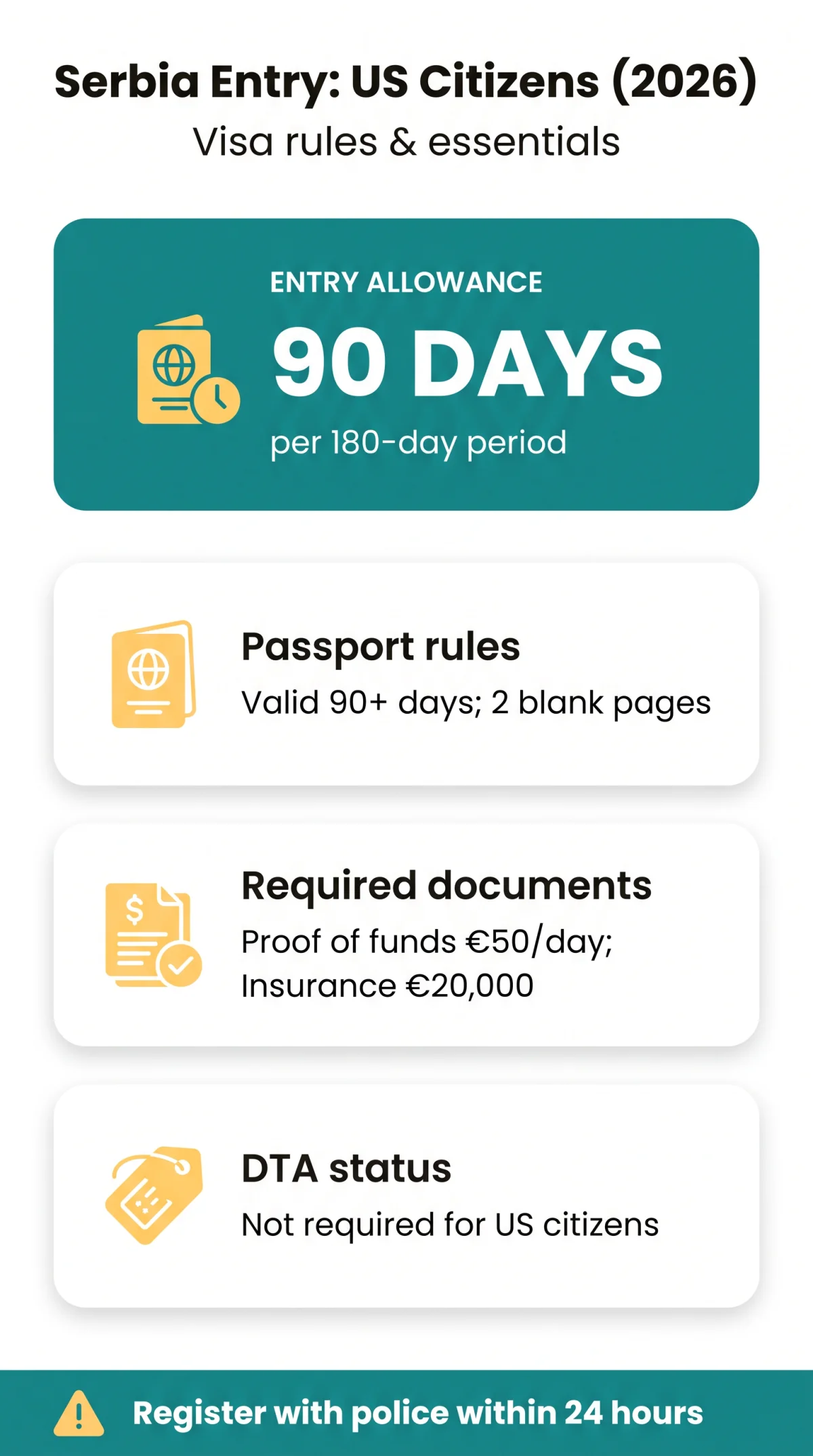 Infografika: Serbia eVisa for US Citizens — Visa Requirements, Application Process & Entry Rules (2026)