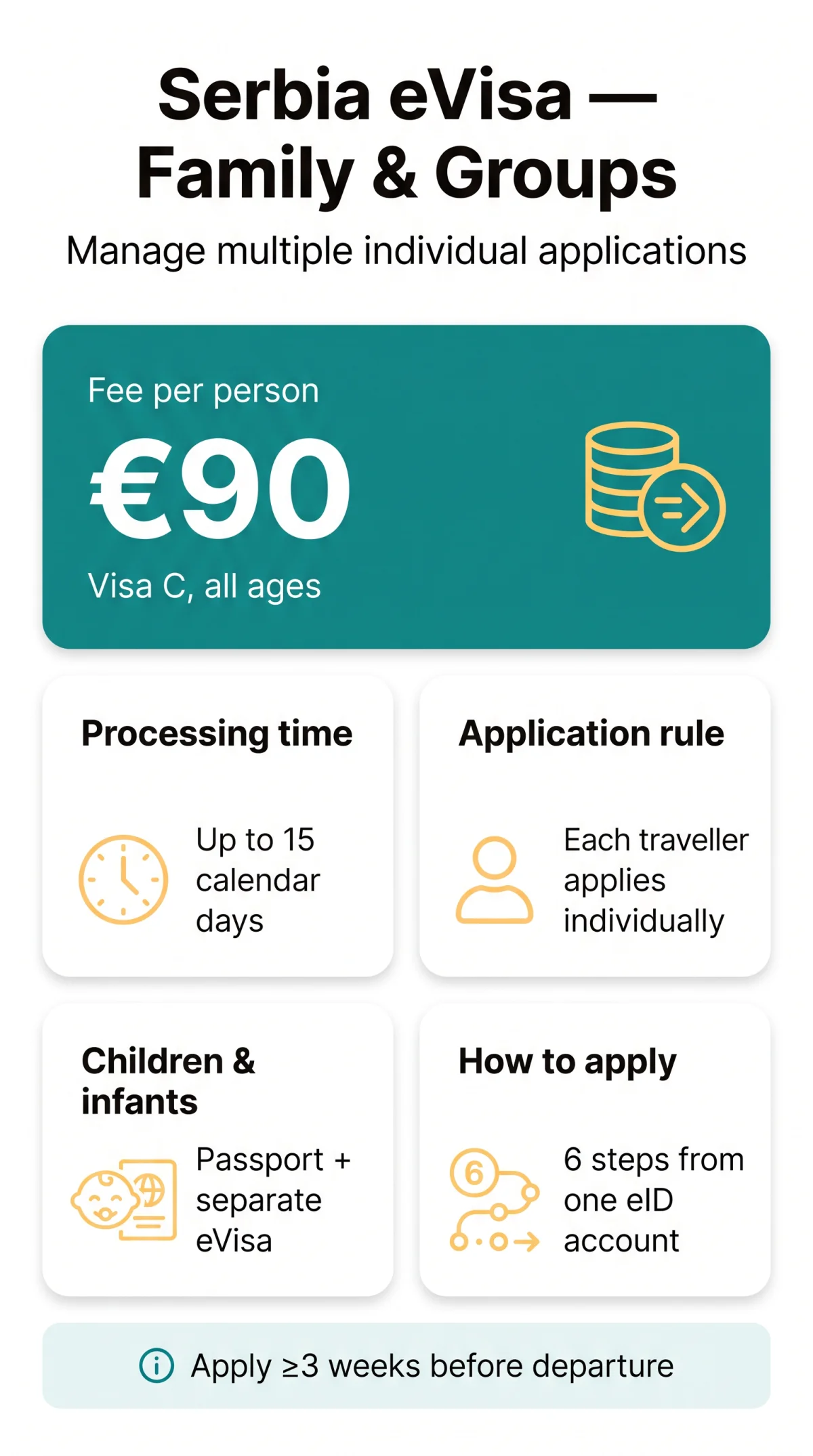 Infografika: Serbia eVisa Group Application: How to Apply for Family Members, Children & Groups in 2026