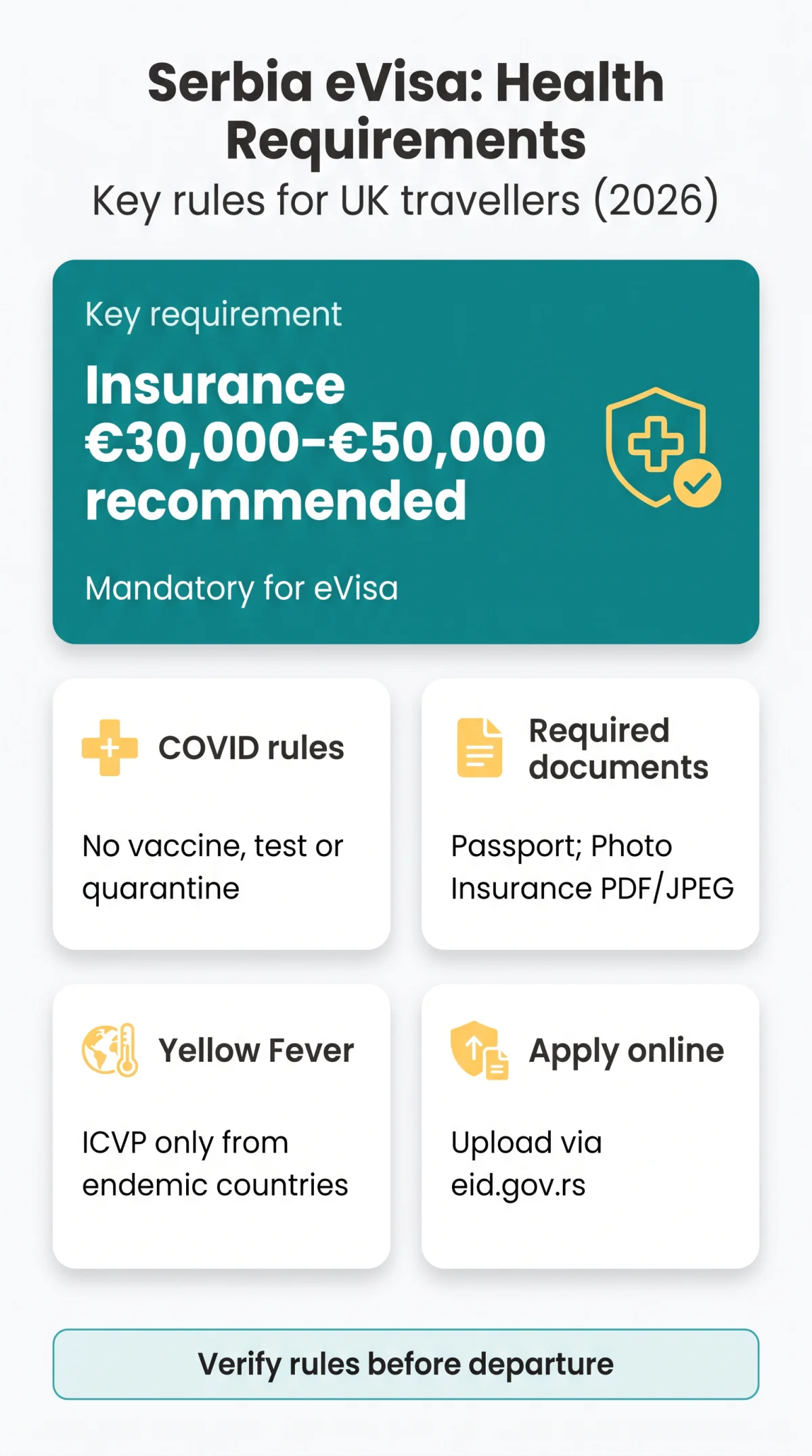 Infografika: Serbia eVisa Health Requirements: Vaccinations, COVID Rules, and Travel Insurance for UK Travellers (2026)