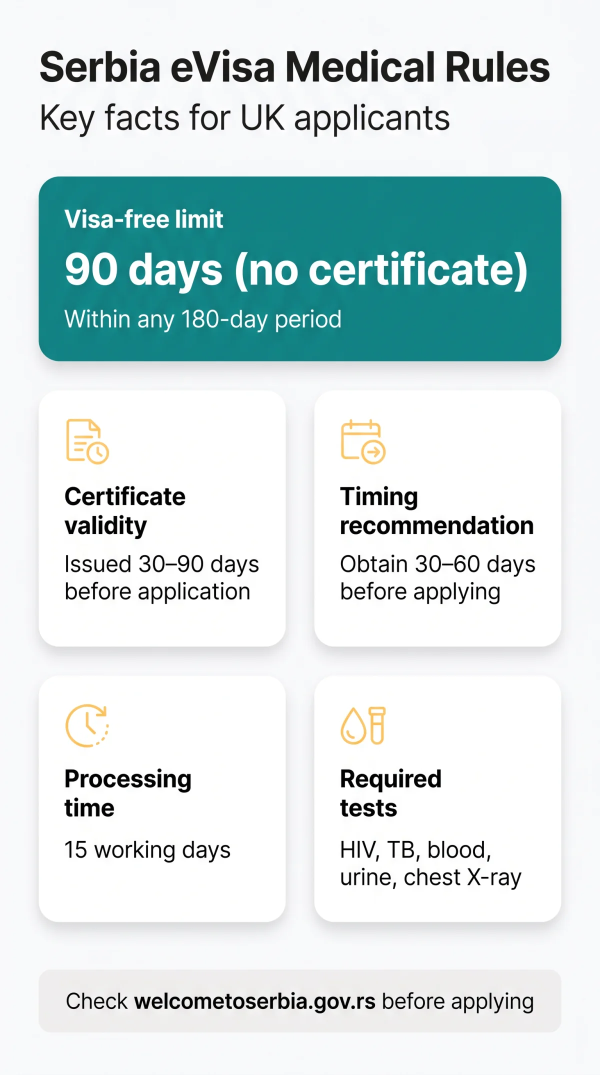 Infografika: Serbia eVisa Medical Certificate Requirements for UK Applicants (2026)