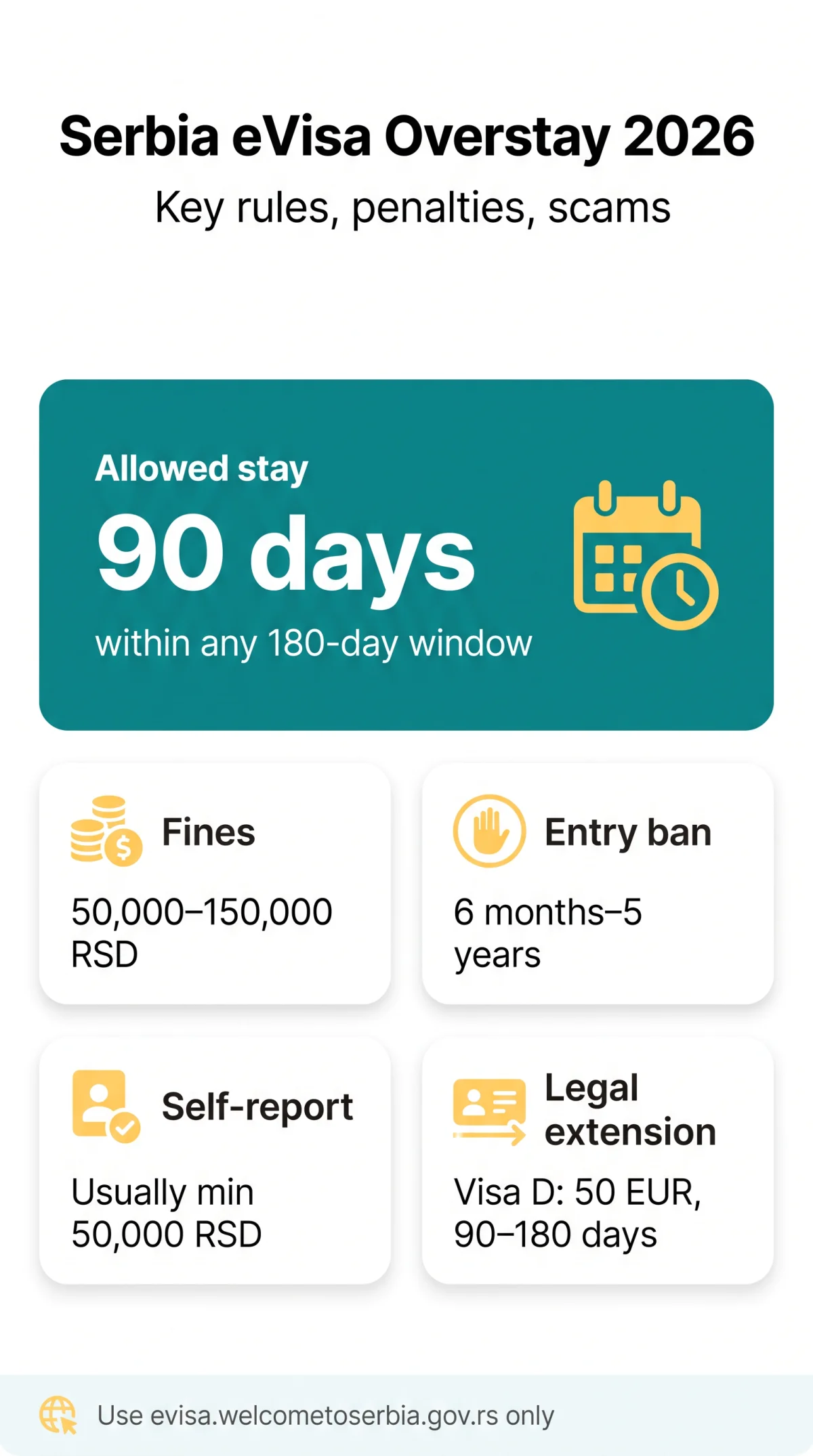 Infografika: Serbia eVisa Overstay: Penalties, Entry Bans, Scams and False Information in 2026