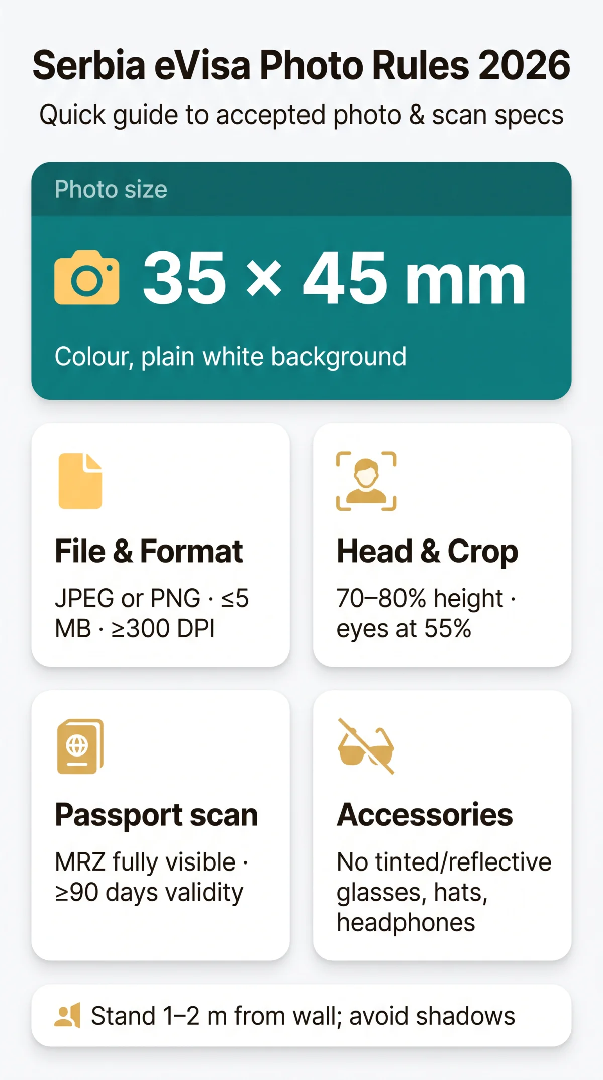 Infografika: Serbia eVisa Photo Requirements: Passport Bio-Page Specs & Digital Photo Guidelines for 2026