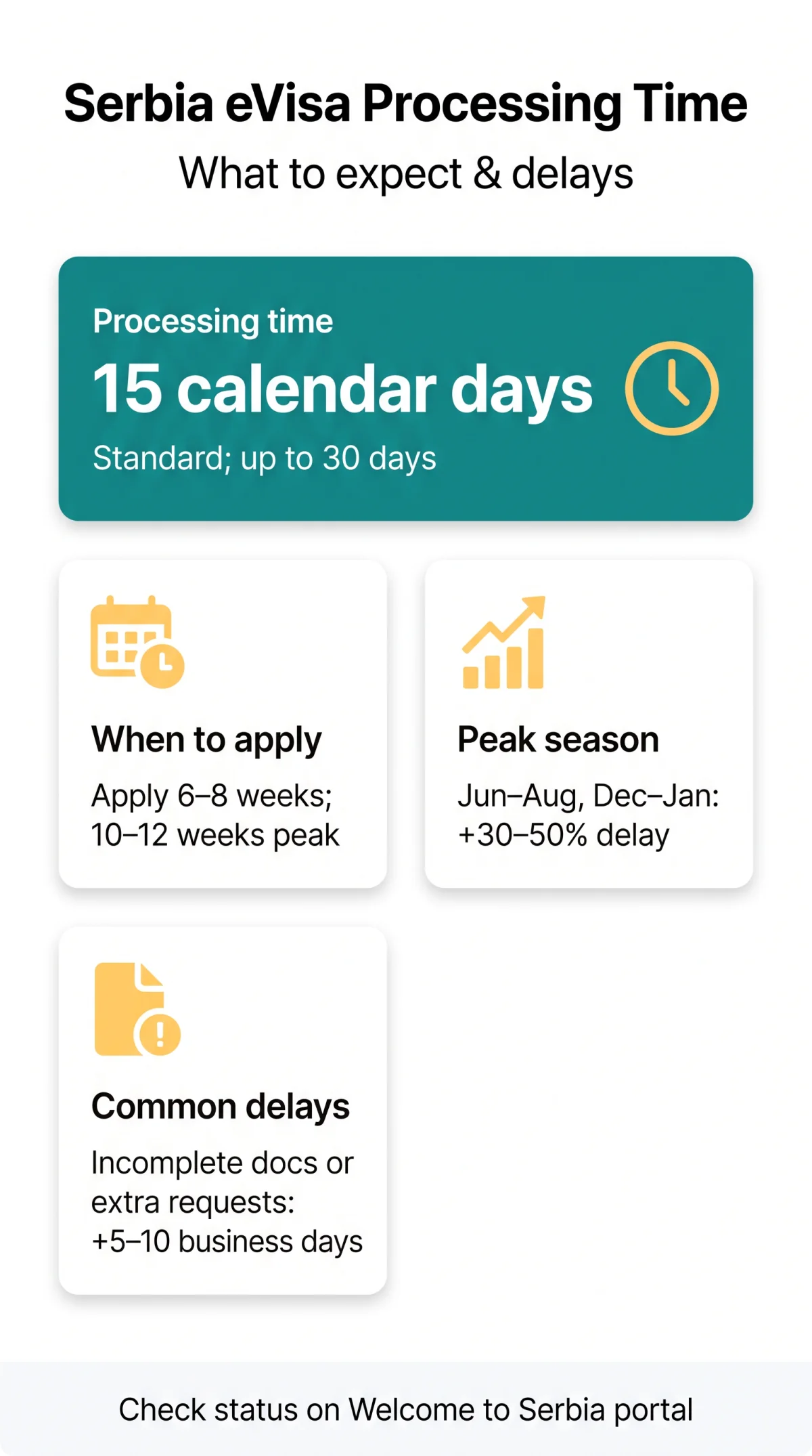 Infografika: Serbia eVisa Processing Time: How Long It Takes and What Can Delay It (2026 Guide)