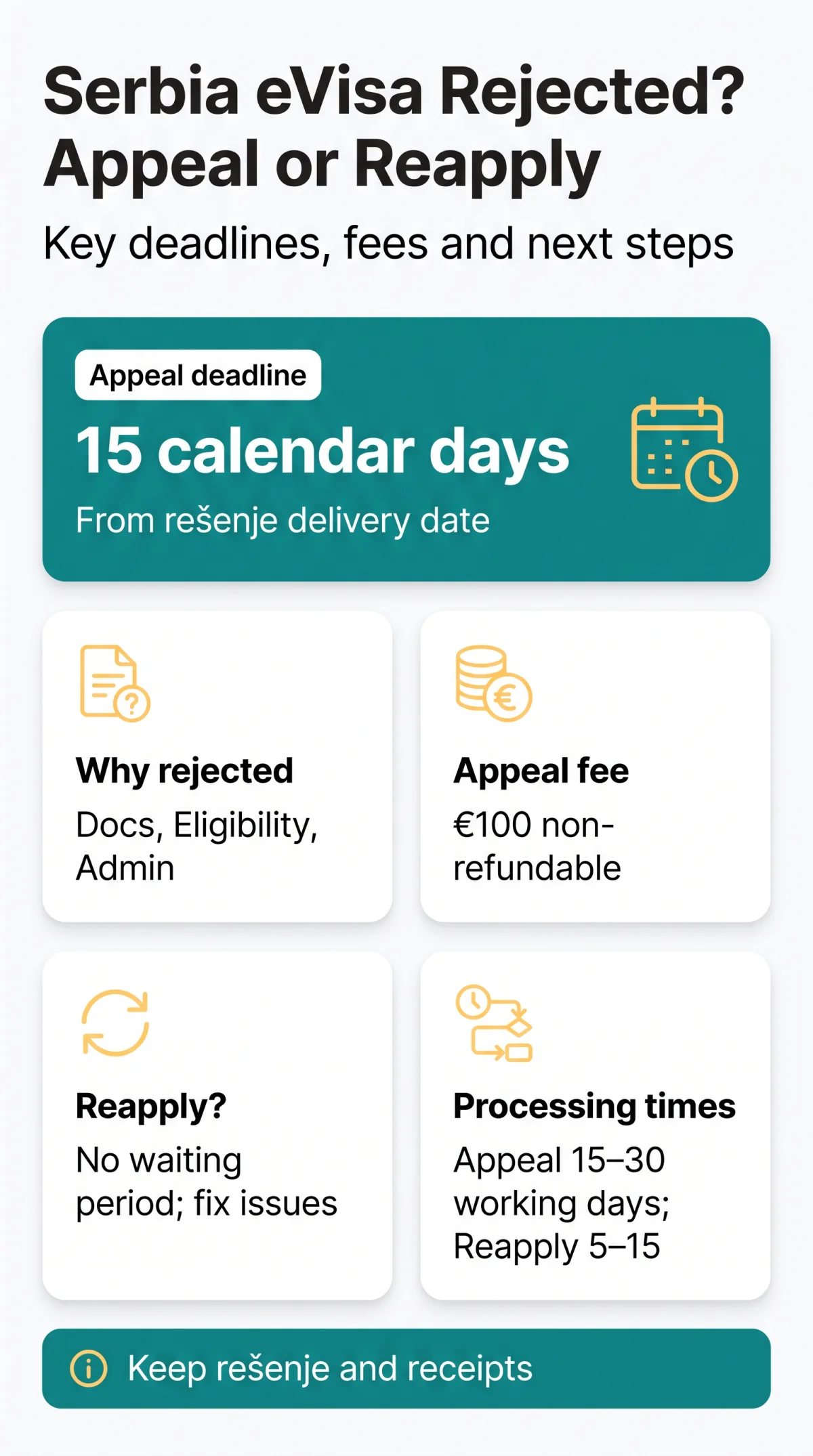 Infografika: Serbia eVisa Rejected in 2026 — Why It Happened and How to Appeal or Reapply