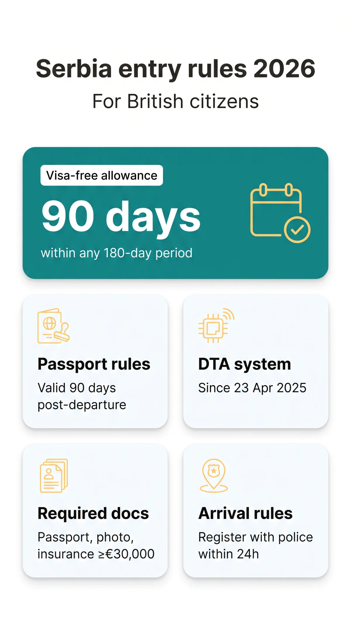 Infografika: Serbia eVisa Requirements for UK Citizens and Other Nationalities in 2026