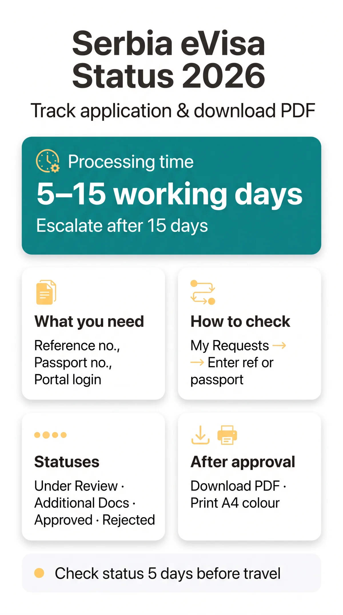 Infografika: Serbia eVisa Status Check 2026: Track Your Application, Check Approval & Download Your eVisa PDF