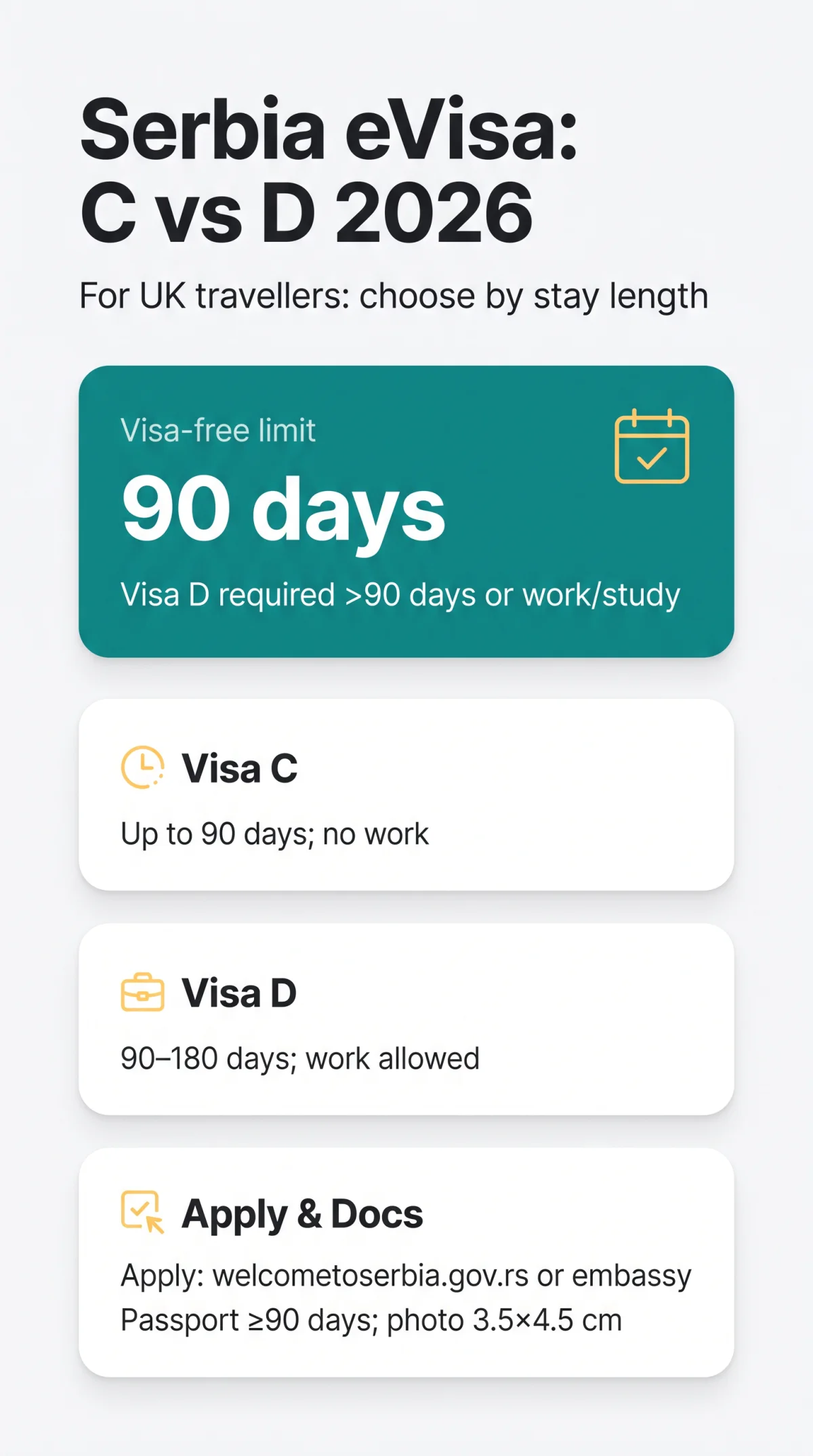 Infografika: Serbia eVisa: Visa C vs Visa D Comparison for UK Travellers in 2026