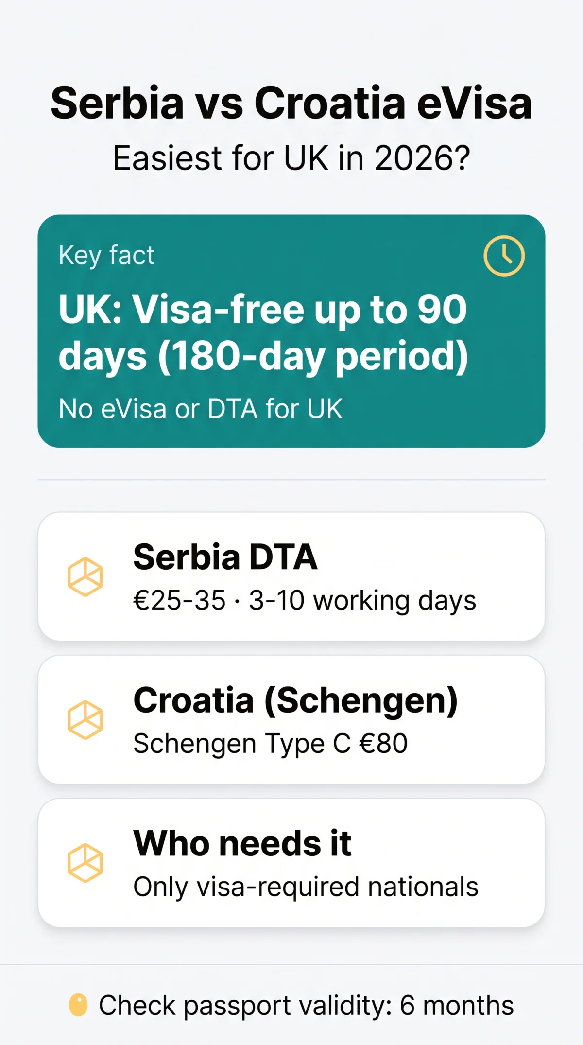 Infografika: Serbia eVisa vs Croatia eVisa — Which Is Easier for UK Travellers in 2026?